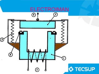 ELECTROIMAN
 