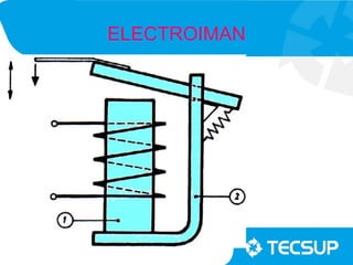 ELECTROIMAN
 