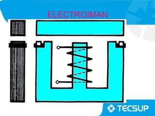 ELECTROIMAN
 