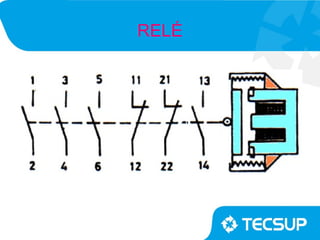 RELÉ
 