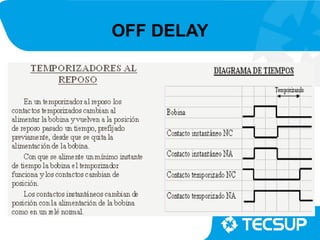 OFF DELAY
 