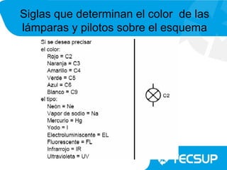 Siglas que determinan el color de las
lámparas y pilotos sobre el esquema
 