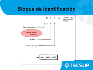 Bloque de identificación
 