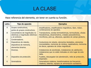 LA CLASE
Hace referencia del elemento, sin tener en cuenta su función.
 