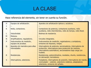 LA CLASE
Hace referencia del elemento, sin tener en cuenta su función.
 