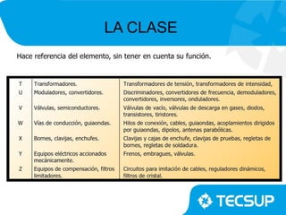 LA CLASE
Hace referencia del elemento, sin tener en cuenta su función.
 