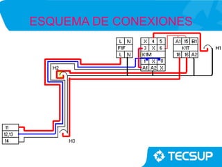 ESQUEMA DE CONEXIONES
 
