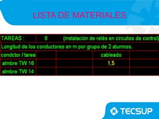 LISTA DE MATERIALES
 