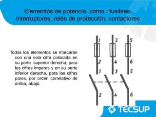 Elementos de potencia, como : fusibles,
   interruptores, relés de protección, contactores




Todos los elementos se marcarán
  con una sola cifra colocada en
  su parte superior derecha, para
  las cifras impares y en su parte
  inferior derecha, para las cifras
  pares, por orden correlativo de
  arriba, abajo.
 