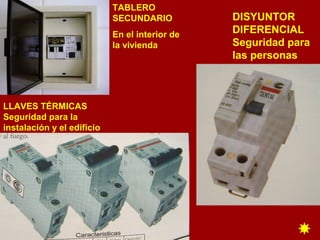 LLAVES TÉRMICAS 
Seguridad para la 
instalación y el edificio 
DISYUNTOR 
DIFERENCIAL 
Seguridad para 
las personas 
TABLERO 
SECUNDARIO 
En el interior de 
la vivienda 
 
 