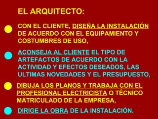 EL ARQUITECTO: 
CON EL CLIENTE, DISEÑA LA INSTALACIÓN 
DE ACUERDO CON EL EQUIPAMIENTO Y 
COSTUMBRES DE USO, 
ACONSEJA AL CLIENTE EL TIPO DE 
ARTEFACTOS DE ACUERDO CON LA 
ACTIVIDAD Y EFECTOS DESEADOS, LAS 
ULTIMAS NOVEDADES Y EL PRESUPUESTO, 
DIBUJA LOS PLANOS Y TRABAJA CON EL 
PROFESIONAL ELECTRICISTA O TÉCNICO 
MATRICULADO DE LA EMPRESA, 
DIRIGE LA OBRA DE LA INSTALACIÓN. 
 