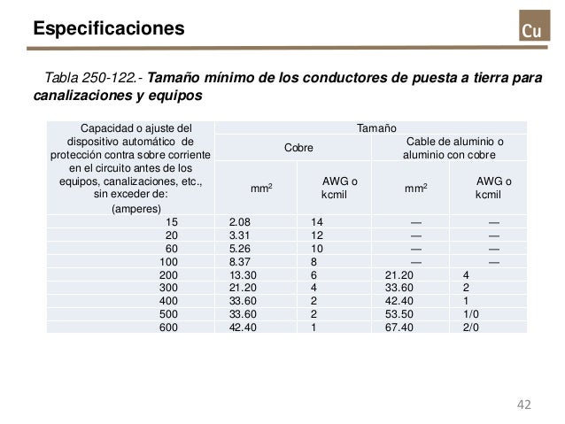 Tabla 25066