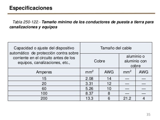 Instalacion Electrica En Vivienda Guia De Uso Ica Procobre 06oct