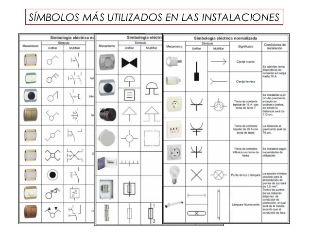 Simbologia de aire acondicionado en planos