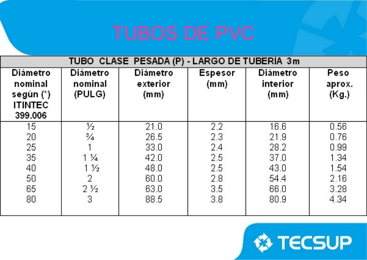 tubos cuadrados de pvc instalaci 243 n el 233 ctrica semivisible con tubos de pvc tubos cuadrados de pvc instalaci 243 n el 233 ctrica semivisible con tubos de pvc