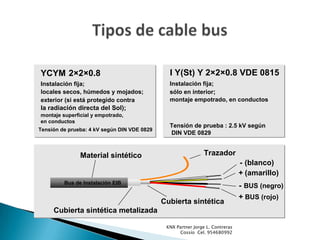 Tipos de cable busKNX Partner Jorge L. Contreras Cossío  Cel. 954680992