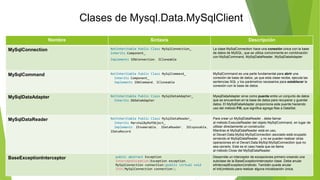 Instalación y clases de mysql client | PPTX