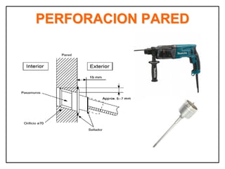 PERFORACION PARED
 