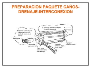 PREPARACION PAQUETE CAÑOS-
DRENAJE-INTERCONEXION
 