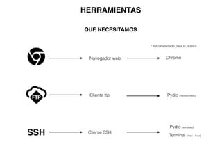 HERRAMIENTAS
SSH
QUE NECESITAMOS
Navegador web
Cliente ftp
Cliente SSH
* Recomendado para la pratica
Chrome
Pydio (Version Web)
Pydio (windows)
Terminal (mac - linux)
 
