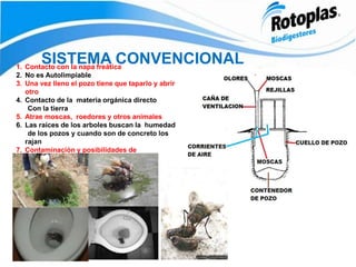 SISTEMA CONVENCIONAL
1. Contacto con la napa freática
2. No es Autolimpiable
3. Una vez lleno el pozo tiene que taparlo y abrir
otro
4. Contacto de la materia orgánica directo
Con la tierra
5. Atrae moscas, roedores y otros animales
6. Las raíces de los arboles buscan la humedad
de los pozos y cuando son de concreto los
rajan
7. Contaminación y posibilidades de
enfermedades
infectocontagiosas
 
