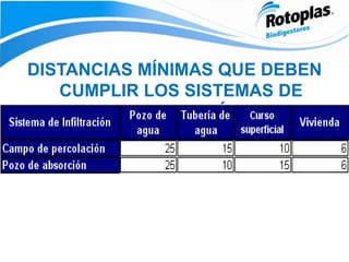 DISTANCIAS MÍNIMAS QUE DEBEN
CUMPLIR LOS SISTEMAS DE
INFILTRACIÓN
 