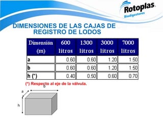 DIMENSIONES DE LAS CAJAS DE
REGISTRO DE LODOS
(*) Respecto al eje de la válvula.
h
a
b
 