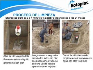 El proceso dura de 3 a 4 minutos y a partir de los 6 mese a los 24 meses
Abrir la válvula girándola.
Primero saldrá un liquido
amarillento con olor
Luego de unos segundos
saldrán los lodos sin olor,
si es necesario ayudarse
con una varilla flexible
aperturando el registro.
Cerrar la válvula cuando
empiece a salir nuevamente
agua con olor y no lodo
PROCESO DE LIMPIEZA
 