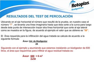 RESULTADOS DEL TEST DE PERCOLACIÓN
Ubicando en el eje horizontal el número que resultó de la prueba, en nuestro caso el
número “7” , se levanta una línea imaginaria hasta que ésta corte a la curva para luego
desde éste punto de intersección trazar otra línea horizontal que corte al eje lateral
como se muestra en la figura, de acuerdo al ejemplo el valor que se obtiene es “50”.
El Área requerida para la infiltración del agua tratada se calcula de acuerdo a la
siguiente formula:
Área= Vol. de Biodigestor
2R
Siguiendo con el ejemplo y asumiendo que estamos instalando un biodigestor de 600
litros, el área que requerimos para infiltrar el agua residual tratada es:
Área= 600 = 6 m2
2x50
 
