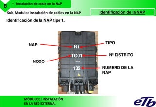 B

• Instalación de cable en la NAP

Sub-Modulo: Instalación de cables en la NAP

Identificación de la NAP

Identificación de la NAP tipo 1.

NAP

NODO

N1

TO01
--132

MÓDULO 1: INSTALACIÓN
EN LA RED EXTERNA.

TIPO
Nº DISTRITO
NUMERO DE LA
NAP

 