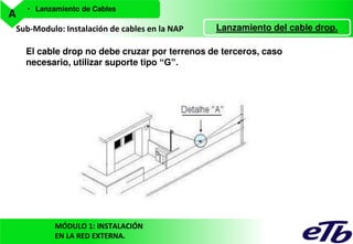 A

• Lanzamiento de Cables

Sub-Modulo: Instalación de cables en la NAP

Lanzamiento del cable drop.

El cable drop no debe cruzar por terrenos de terceros, caso
necesario, utilizar suporte tipo “G”.

MÓDULO 1: INSTALACIÓN
EN LA RED EXTERNA.

 