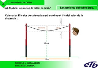 A

• Lanzamiento de Cables

Sub-Modulo: Instalación de cables en la NAP

Lanzamiento del cable drop.

Catenaria: El valor de catenaria será máximo el 1% del valor de la
distancia |.

MÓDULO 1: INSTALACIÓN
EN LA RED EXTERNA.

 