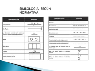 SIMBOLOGIA  SEGÚN NORMATIVA