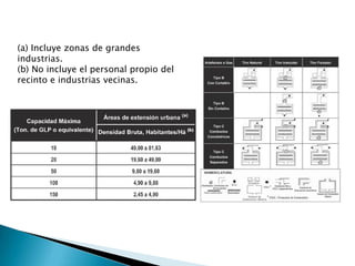 (a) Incluye zonas de grandes industrias. (b) No incluye el personal propio del recinto e industrias vecinas. 