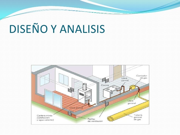 Como hacer una instalacion de gas domiciliaria