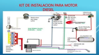 INSTALACION DE GAS VEHICULAR.pptx