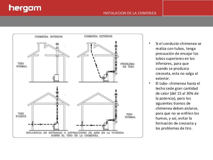 Instalacion de la chimenea