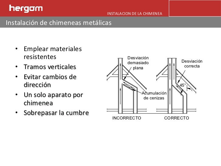 Instalacion de la chimenea