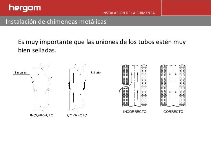 Instalacion de la chimenea