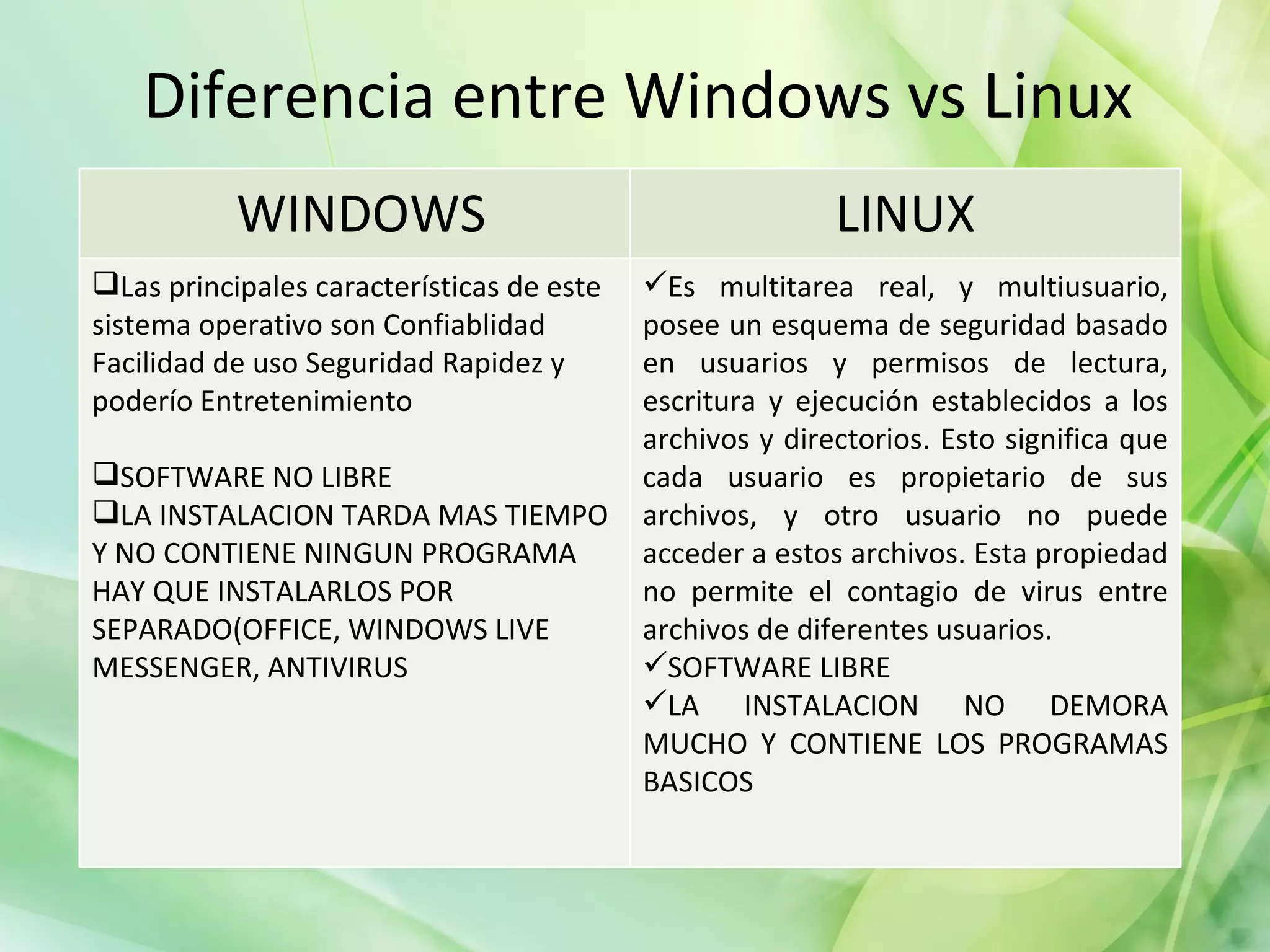 Diferencia entre Windows vs Linux WINDOWS LINUX Las principales características de este sistema operativo son  Confiablidad Facilidad de uso Seguridad Rapidez y poderío Entretenimiento SOFTWARE NO LIBRE LA INSTALACION TARDA MAS TIEMPO Y NO CONTIENE NINGUN PROGRAMA HAY QUE INSTALARLOS POR SEPARADO(OFFICE, WINDOWS LIVE MESSENGER, ANTIVIRUS Es multitarea real, y multiusuario, posee un esquema de seguridad basado en usuarios y permisos de lectura, escritura y ejecución establecidos a los archivos y directorios. Esto significa que cada usuario es propietario de sus archivos, y otro usuario no puede acceder a estos archivos. Esta propiedad no permite el contagio de virus entre archivos de diferentes usuarios. SOFTWARE LIBRE  LA INSTALACION NO DEMORA MUCHO Y CONTIENE LOS PROGRAMAS BASICOS  