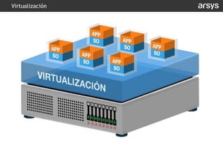 Virtualización
 