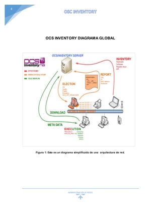ADMINISTRACIÓN DEREDES
4
OCS INVENTORY DIAGRAMA GLOBAL
Figura 1: Este es un diagrama simplificado de una arquitectura de red.
 
