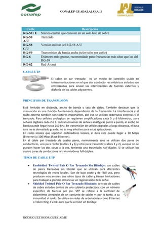 CONALEP GUADALAJARA II




  Cable                                      Descripción
RG-58 / U     Núcleo central que consiste en un solo hilo de cobre
RG-58         Trenzado
A/U
RG-58         Versión militar del RG-58 A/U
C/U
RG-59         Transmisión de banda ancha (televisión por cable)
RG-6          Diámetro más grueso, recomendado para frecuencias más altas que las del
              RG-59
RG-62         Red Arcnet

CABLE UTP

                       El cable de par trenzado es un medio de conexión usado en
                       telecomunicaciones en el que dos conducto res eléctricos aislados son
                       entrelazados para anular las interferencias de fuentes externas y
                       diafonía de los cables adyacentes.


PRINCIPIOS DE TRANSMISIÓN

Está limitado en distancia, ancho de banda y tasa de datos. También destacar que la
atenuación es una función fuertemente dependiente de la frecuencia. La interferencia y el
ruido externo también son factores importantes, por eso se utilizan coberturas externas y el
trenzado. Para señales analógicas se requieren amplificadores cada 5 o 6 kilómetros, para
señales digitales cada 2 ó 3. En transmisiones de señales analógicas punto a punto, el ancho de
banda puede llegar hasta 250 kHz. En transmisión de señales digitales a larga distancia, el data
rate no es demasiado grande, no es muy efectivo para estas aplicaciones.
En redes locales que soportan ordenadores locales, el data rate puede llegar a 10 Mbps
(Ethernet) y 100 Mbps (Fast-Ethernet).
En el cable par trenzado de cuatro pares, normalmente solo se utilizan dos pares de
conductores, uno para recibir (cables 3 y 6) y otro para transmitir (cables 1 y 2), aunque no se
pueden hacer las dos cosas a la vez, teniendo una trasmisión half-dúplex. Si se utilizan los
cuatro pares de conductores la transmisión es full-dúplex.

TIPOS DE CABLE UTP

        Unshielded Twisted Pair O Par Trenzado Sin Blindaje: son cables
        de pares trenzados sin blindar que se utilizan para diferentes
        tecnologías de redes locales. Son de bajo costo y de fácil uso, pero
        producen más errores que otros tipos de cable y tienen limitaciones
        para trabajar a grandes distancias sin regeneración de la señal.
        Shielded Twisted Pair O Par Trenzado Blindado: se trata de cables
        de cobre aislados dentro de una cubierta protectora, con un número
        específico de trenzas por pie. STP se refiere a la cantidad de
        aislamiento alrededor de un conjunto de cables y, por lo tanto, a su
        inmunidad al ruido. Se utiliza en redes de ordenadores como Ethernet
        o Token Ring. Es más caro que la versión sin blindaje.




RODRIGUEZ RODRIGUEZ AIME
 
