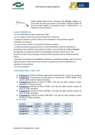 CONALEP GUADALAJARA II




                        Foiled Twisted Pair O Par Trenzado Con Blindaje Global: son
                        unos cables de pares que poseen u na pantalla conductora global en
                        forma trenzada. Mejora la protección frente a interferencias y su
                        impedancia es de 12 ohmios.

CARACTERISTICAS
- Es el más difundido en redes de área local "LAN".
- Es muy usado en redes con arquitectura Ethernet y Token ring.
- El jeugo de conectores y fichas usadas en este cableado son muy prácticas, seguras,
resistentes y económicas
- Es el más liviano y flexible. Es muy fácil de instalar y mantener.
- La distancia máxima que puede alcanzar la señal transmitida a través del cableado sin
necesidad de usar repetidores que restauren la señal, a una velocidad de 10 Mbps (Megabits
por segundo), con arquitectura Ethernet y topología en Estrella es de 90 metros. Con
arquitectura Token Ring y topología en Anillo-Estrella se pueden alcanzar distancias de 100
metros.
- Respecto a las limitantes de cantidad de repetidores y cantidad de subredes, rigen las mismas
reglas que para el cable coaxil fino, por lo tanto, se pueden usar hasta 4 repetidores y 3
subredes de computadoras.
- Es el más económico.

CATEGORÍAS DEL CABLE UTP

        Categoría 1: Cable de teléfono tradicional (transmisión de voz pero no de datos)
        Categoría 2: Transmisión de datos hasta un máximo de 4 Mb/s (RNIS). Este
        tipo de cable contiene 4 pares trenzados.
        Categoría 3: máximo de hasta 10 Mb/s. Este tipo de cable contiene 4 pares
        trenzados y 3 trenzas por pie
        Categoría 4: máximo de hasta 16 Mb/s. Este tipo de cable contiene 4 pares de
        hilos de cobre trenzados.
        Categoría 5: máximo de hasta 100 Mb/s. Este tipo de cable contiene 4 pares de
        hilos de cobre trenzados.
        Categoría 5e: máximo de hasta 1000 Mb/s. Este tipo de cable contiene 4 pares
        de hilos de cobre trenzados.
        CLASES

        CLASES               CLASE A        CLASE B     CLASE C        CLASE D
        Ancho De Banda       100 khz        1mhz        20 mhz         100 mhz
        Categoría 3          2 km           500 m       100 m          No existe
        Categoría 4          3 km           600 m       150 m          No existe
        Categoría 5          3 km           700 m       160 m          100 m




RODRIGUEZ RODRIGUEZ AIME
 