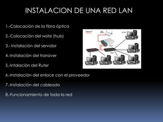 INSTALACION DE UNA RED LAN

1.-Colocación de la fibra óptica

2.-Colocación del wsite (hub)

3.- Instalación del servidor

4.-Instalación del transiver

5.-Intalación del Ruter

6.-Instalación del enlace con el proveedor

7.-Instalación del cableado

8.-Funcionamiento de toda la red
 