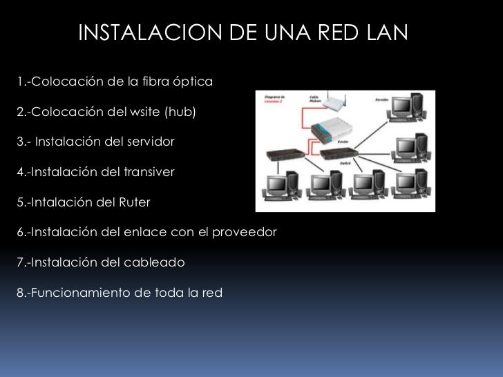 Manual De Usuario De Una Red Lan