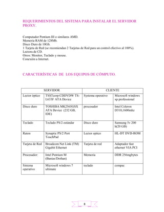 REQUERIMIENTOS DEL SISTEMA PARA INSTALAR EL SERVIDOR
PROXY.
Computador Pentium III o similares AMD.
Memoria RAM de 128Mb.
Disco Duro de 10Gb.
1 Tarjeta de Red (se recomiendan 2 Tarjetas de Red para un control efectivo al 100%).
Lectora de CD.
Otros: Monitor, Teclado y mouse.
Conexión a Internet.
CARACTERÍSTICAS DE LOS EQUIPOS DE CÓMPUTO.
SERVIDOR CLIENTE
Lector óptico TSSTcorp CDDVDW TS-
L633F ATA Device
Systema operativo Microsoft windows
xp professional
Disco duro TOSHIBA MK2565GSX
ATA Device (232 GB,
IDE)
procesador Intel Celeron
D310,1600mhz
Teclado Teclado PS/2 estándar Disco duro Samsung 5v 200
h(20 GB)
Raton Synaptic PS/2 Port
TouchPad
Lector optico HL-DT DVD-ROM
Tarjeta de Red Broadcom Net Link (TM)
Gigabit Ethernet
Tarjeta de red Adaptador fast
ethernet VIA PCI
Procesador: Intel Pentium M
(Banias/Dothan)
Memoria DDR 256mgbytes
Sistema
operativo
Microsoft windows 7
ultimate
teclado compac
8
 