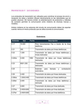 PROTOCOLOS Y ESTANDARES
Los protocolos de transmisión son utilizados para coordinar el proceso de envío y
recepción de datos y también influyen decisivamente en las velocidades que se
pueden alcanzar. De manera similar, la estandarización de protocolos y métodos
de conexión permiten la comunicación entre módems de diversas marcas y
modelos.
Ambos módems en los extremos del circuito de comunicación deben de soportar
cuando menos el mismo protocolo que se utiliza durante la comunicación.
Estándares
Estándar bps Fecha Descripción
V.17 14.400 Para transmisiones Fax a través de la línea
telefónica
V.21 300 Transmisión de datos por líneas telefónicas
V.22 1.200 Transmisión de datos por líneas telefónicas y
líneas dedicadas
V.22bis 2.400 1984 Transmisión de datos por líneas telefónicas
dedicadas
V.23 600/1.200 Transmisión de datos por líneas telefónicas y
dedicadas.
V.25 Estándar para llamada y contestación
automática.
V.26 2.400 Transmisión de datos por líneas dedicadas.
V.26bis 1.200/2.400 Transmisión de datos por líneas telefónicas
V.26ter 2.400 Transmisión de datos por línea telefónica y
dedicada
V.27 4.800 Transmisión de datos por línea dedicada.
V.27bis 2.400/4.800 Transmisión de datos por línea dedicada.
V.27ter 2.400/4.800 Transmisión de datos por línea telefónica.
9
 