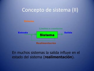 Concepto de sistema (II)
       Entorno


                   Límites o contorno
   Entrada                              Salida
                   Sistema

                 Realimentación



En muchos sistemas la salida influye en el
estado del sistema (realimentación).
 