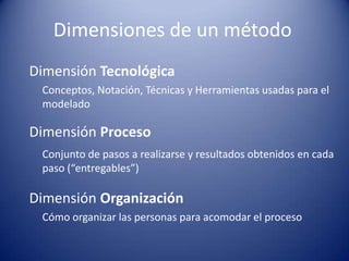 Dimensiones de un método
Dimensión Tecnológica
 Conceptos, Notación, Técnicas y Herramientas usadas para el
 modelado

Dimensión Proceso
 Conjunto de pasos a realizarse y resultados obtenidos en cada
 paso (“entregables”)

Dimensión Organización
 Cómo organizar las personas para acomodar el proceso
 